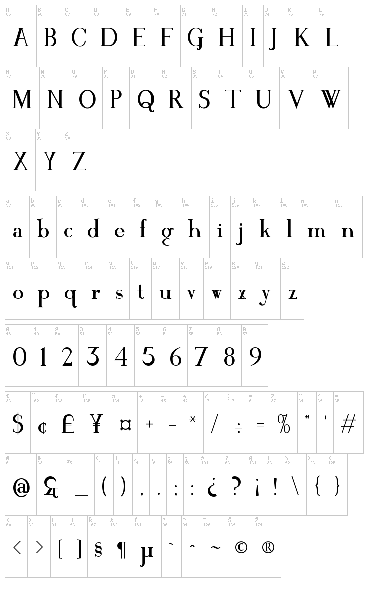 Mawns' Serif font map